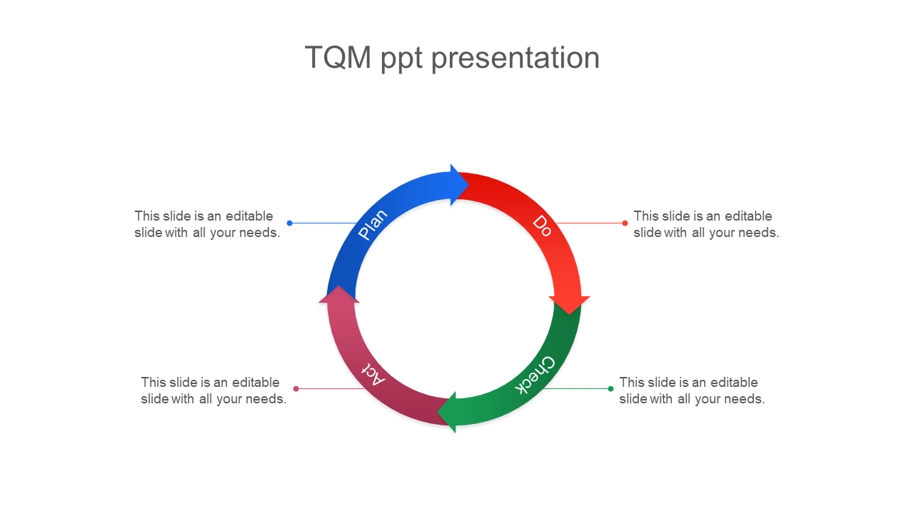 Best TQM PPT Presentation Template With Ring Model